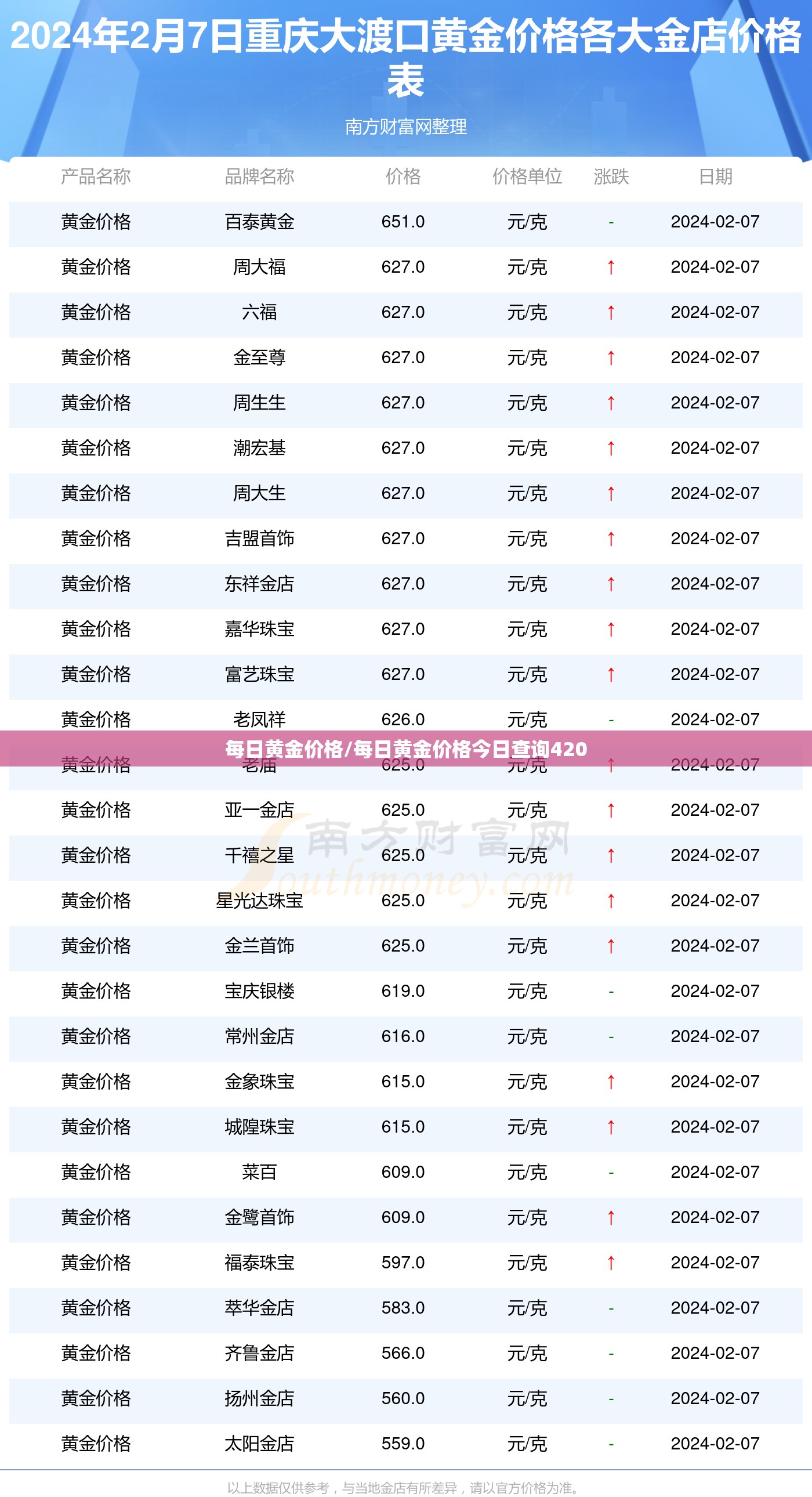 每日黄金价格/每日黄金价格今日查询420 每日黄金价格/每日黄金价格今日查询420