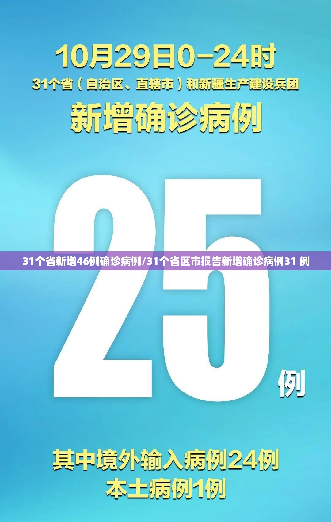 31个省新增46例确诊病例/31个省区市报告新增确诊病例31 例 31个省新增46例确诊病例/31个省区市报告新增确诊病例31 例