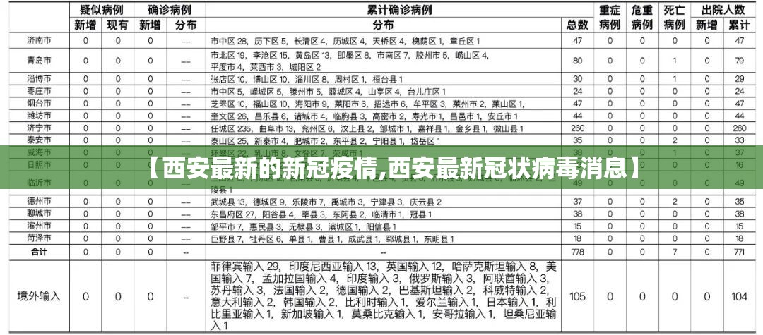 【西安最新的新冠疫情,西安最新冠状病毒消息】 【西安最新的新冠疫情,西安最新冠状病毒消息】