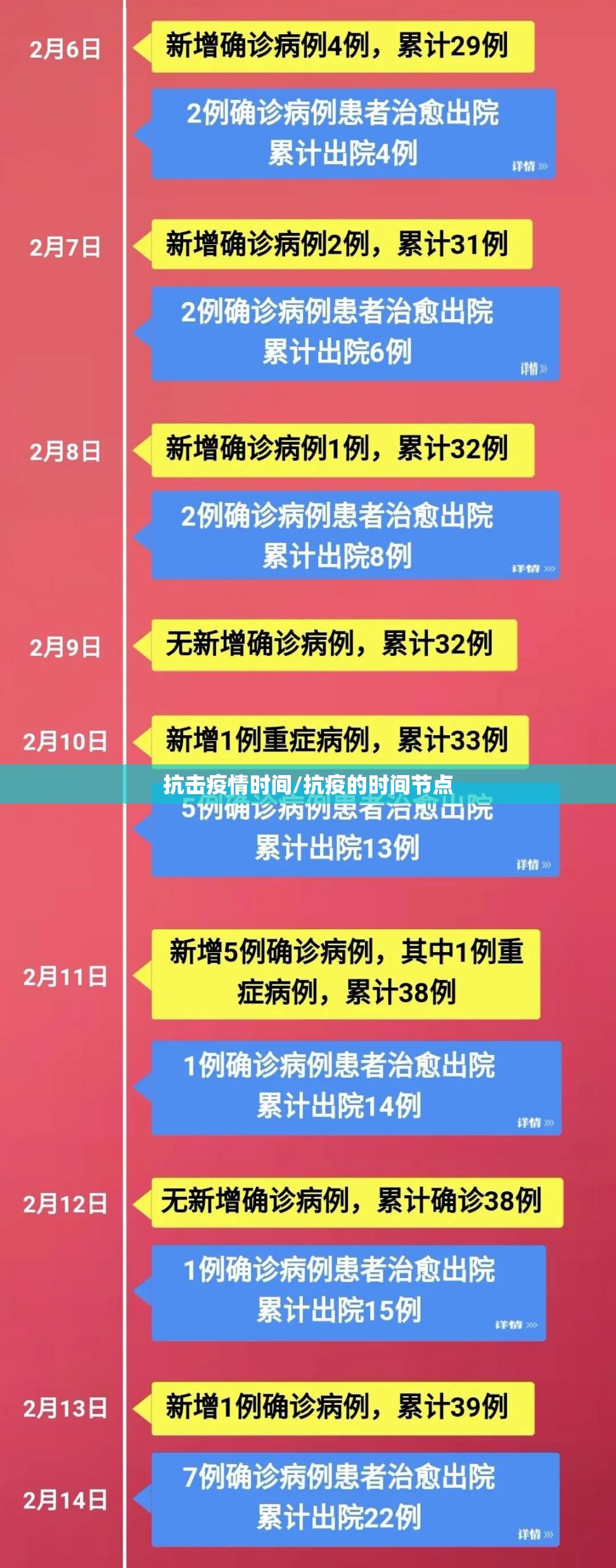 抗击疫情时间/抗疫的时间节点 抗击疫情时间/抗疫的时间节点