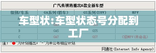 车型状:车型状态号分配到工厂 车型状:车型状态号分配到工厂