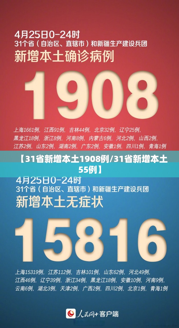 【31省新增本土1908例/31省新增本土55例】 【31省新增本土1908例/31省新增本土55例】