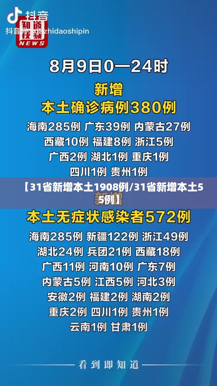 【31省新增本土1908例/31省新增本土55例】 【31省新增本土1908例/31省新增本土55例】