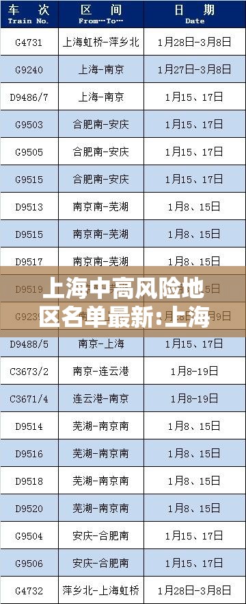 上海中高风险地区名单最新:上海中高风险地区名单最新查询 上海中高风险地区名单最新:上海中高风险地区名单最新查询