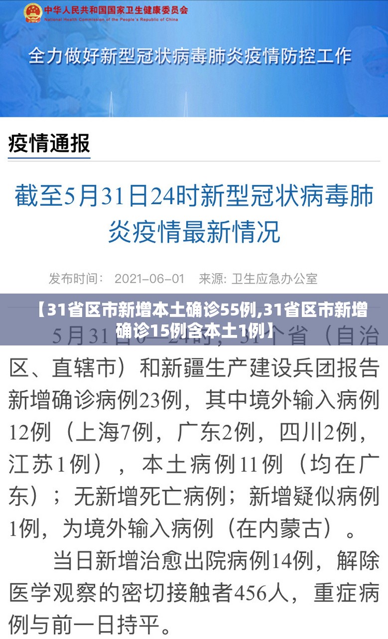 【31省区市新增本土确诊55例,31省区市新增确诊15例含本土1例】 【31省区市新增本土确诊55例,31省区市新增确诊15例含本土1例】