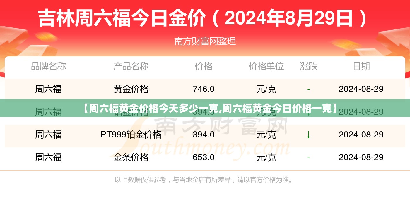 【周六福黄金价格今天多少一克,周六福黄金今日价格一克】 【周六福黄金价格今天多少一克,周六福黄金今日价格一克】