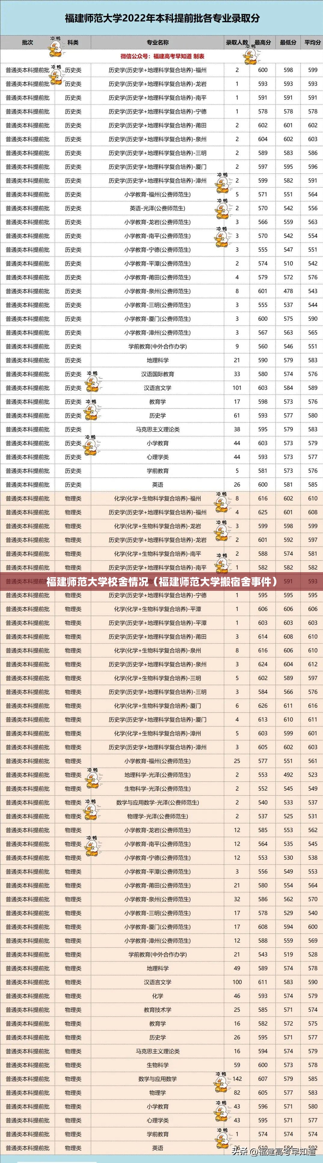 福建师范大学校舍情况(福建师范大学搬宿舍事件) 福建师范大学校舍情况(福建师范大学搬宿舍事件)
