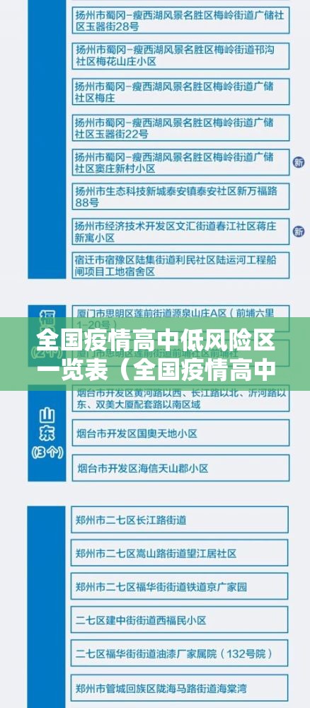 全国疫情高中低风险区一览表（全国疫情高中低风险地区查询最新）