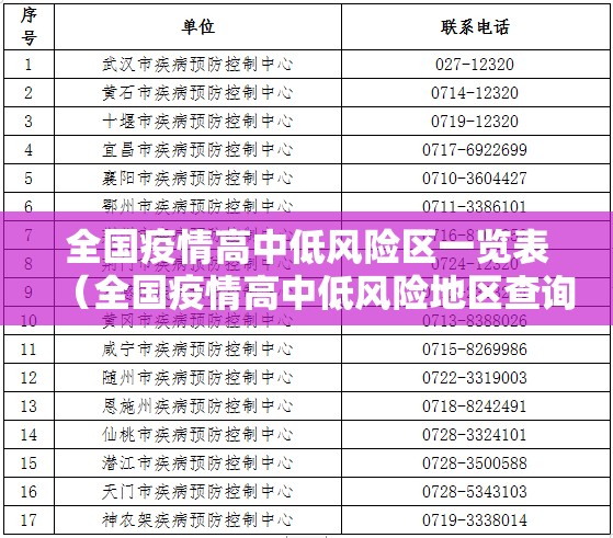 全国疫情高中低风险区一览表（全国疫情高中低风险地区查询最新）