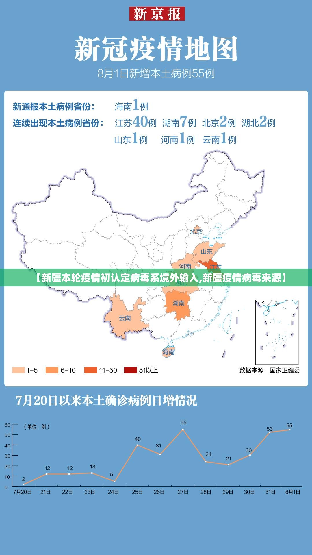 【新疆本轮疫情初认定病毒系境外输入,新疆疫情病毒来源】 【新疆本轮疫情初认定病毒系境外输入,新疆疫情病毒来源】