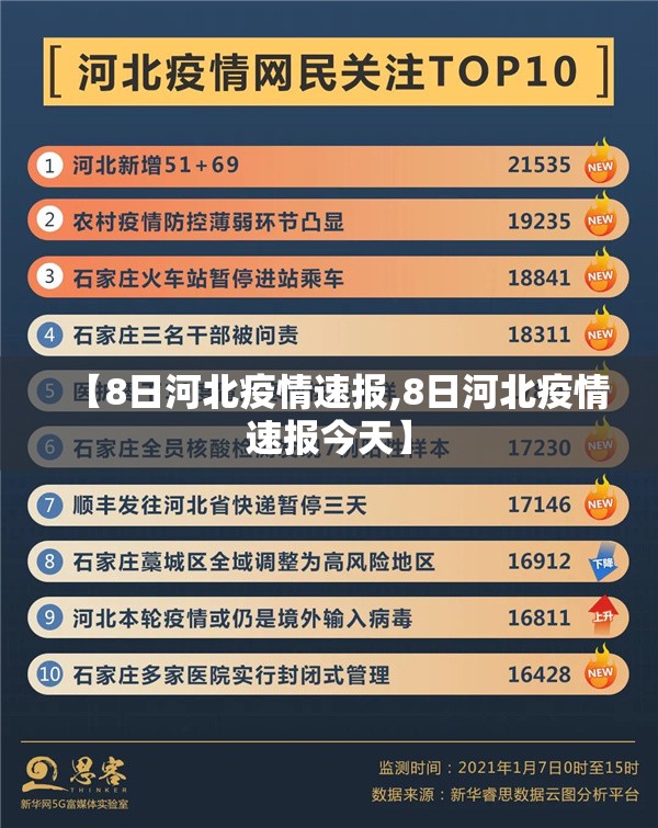 【8日河北疫情速报,8日河北疫情速报今天】 【8日河北疫情速报,8日河北疫情速报今天】