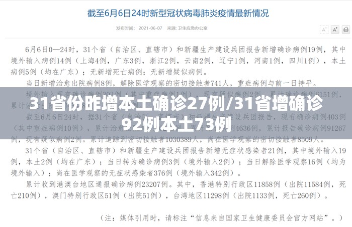 31省份昨增本土确诊27例/31省增确诊92例本土73例 31省份昨增本土确诊27例/31省增确诊92例本土73例