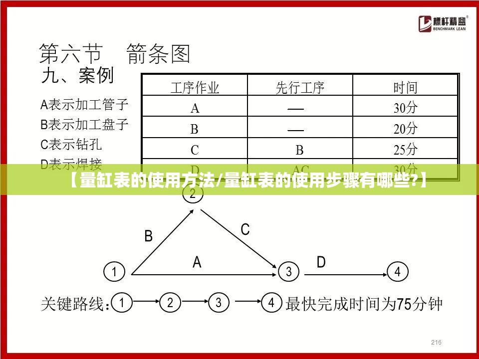 【量缸表的使用方法/量缸表的使用步骤有哪些?】 【量缸表的使用方法/量缸表的使用步骤有哪些?】