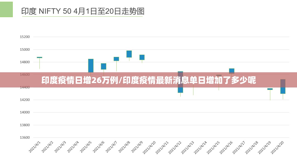 印度疫情日增26万例/印度疫情最新消息单日增加了多少呢 印度疫情日增26万例/印度疫情最新消息单日增加了多少呢