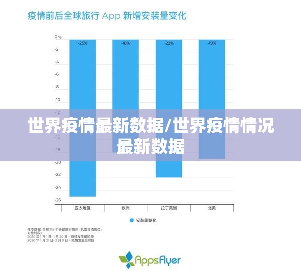 世界疫情最新数据/世界疫情情况最新数据 世界疫情最新数据/世界疫情情况最新数据