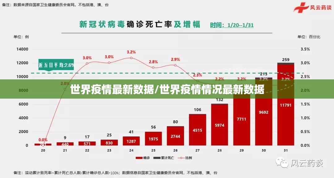 世界疫情最新数据/世界疫情情况最新数据 世界疫情最新数据/世界疫情情况最新数据