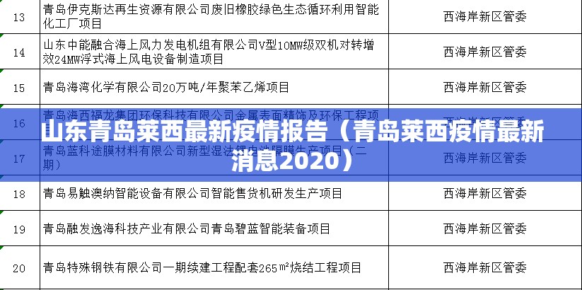 山东青岛莱西最新疫情报告（青岛莱西疫情最新消息2020）