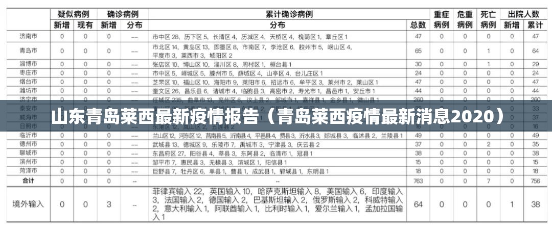 山东青岛莱西最新疫情报告（青岛莱西疫情最新消息2020）