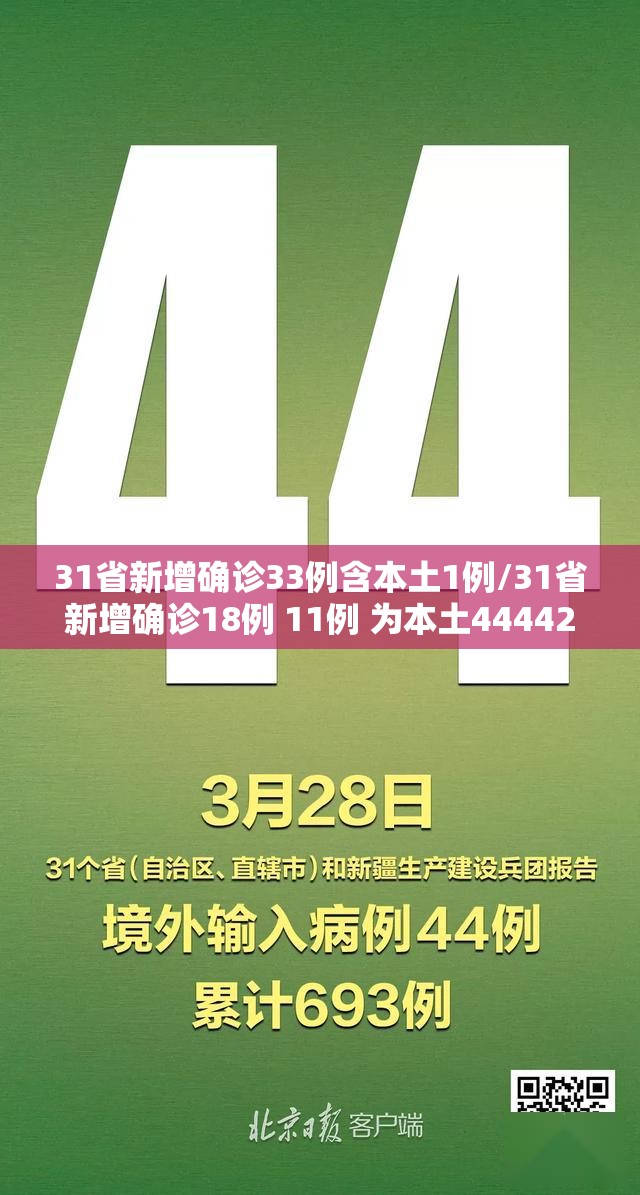 31省新增确诊33例含本土1例/31省新增确诊18例 11例 为本土44442 31省新增确诊33例含本土1例/31省新增确诊18例 11例 为本土44442