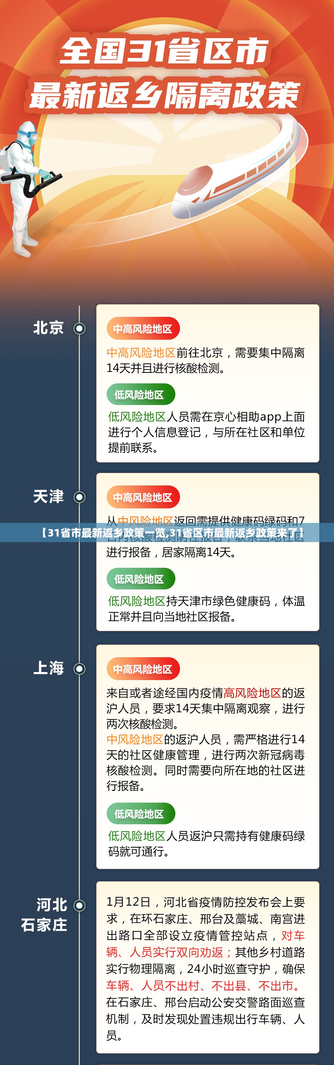 【31省市最新返乡政策一览,31省区市最新返乡政策来了】 【31省市最新返乡政策一览,31省区市最新返乡政策来了】