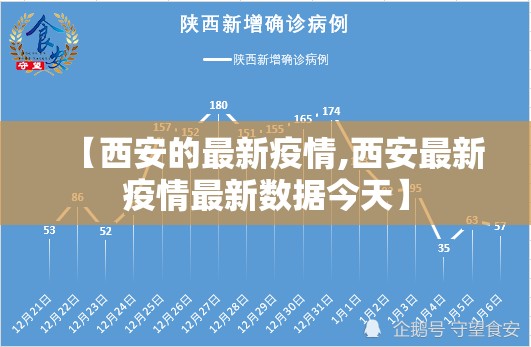 【西安的最新疫情,西安最新疫情最新数据今天】 【西安的最新疫情,西安最新疫情最新数据今天】
