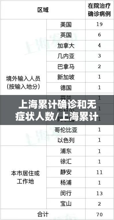 上海累计确诊和无症状人数/上海累计确诊新冠人数