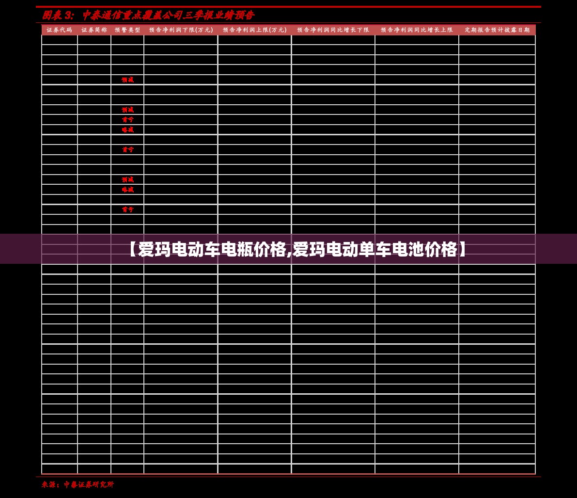 【爱玛电动车电瓶价格,爱玛电动单车电池价格】 【爱玛电动车电瓶价格,爱玛电动单车电池价格】