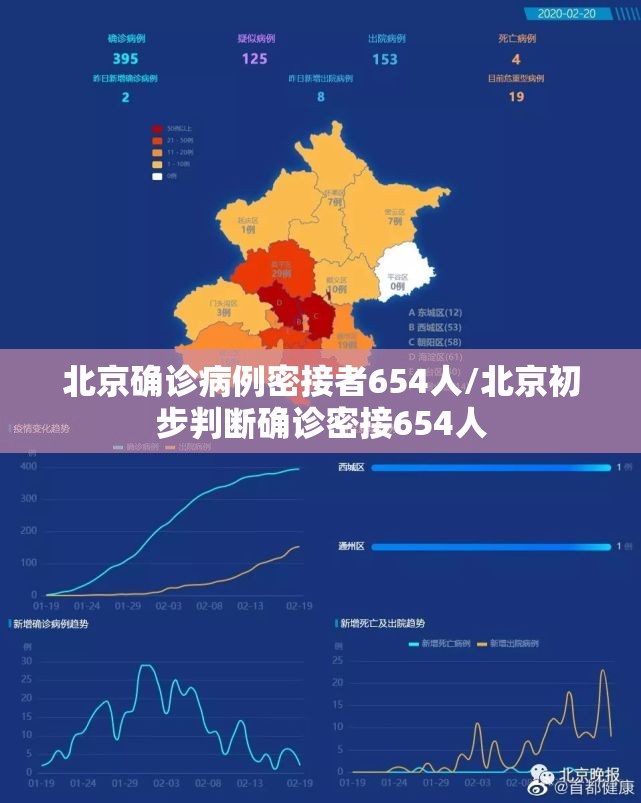 北京确诊病例密接者654人/北京初步判断确诊密接654人 北京确诊病例密接者654人/北京初步判断确诊密接654人
