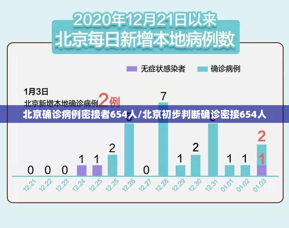 北京确诊病例密接者654人/北京初步判断确诊密接654人 北京确诊病例密接者654人/北京初步判断确诊密接654人