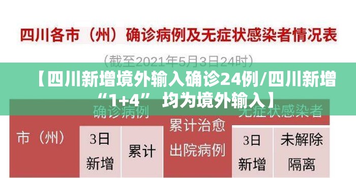 【四川新增境外输入确诊24例/四川新增“1+4” 均为境外输入】