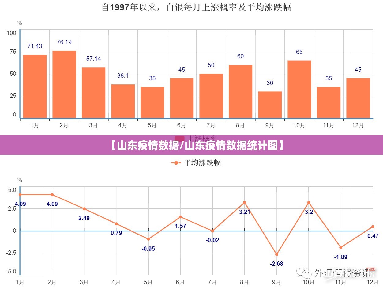 【山东疫情数据/山东疫情数据统计图】 【山东疫情数据/山东疫情数据统计图】