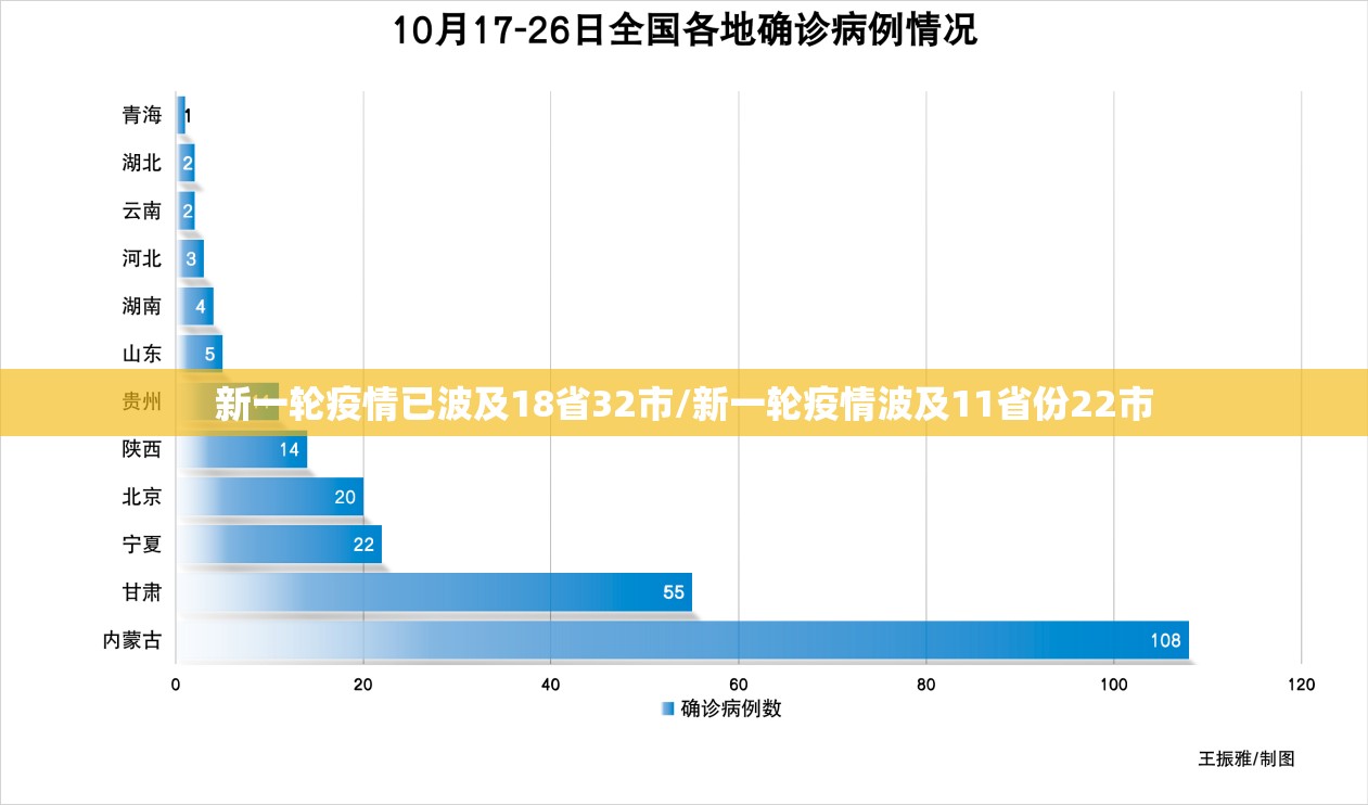 新一轮疫情已波及18省32市/新一轮疫情波及11省份22市 新一轮疫情已波及18省32市/新一轮疫情波及11省份22市
