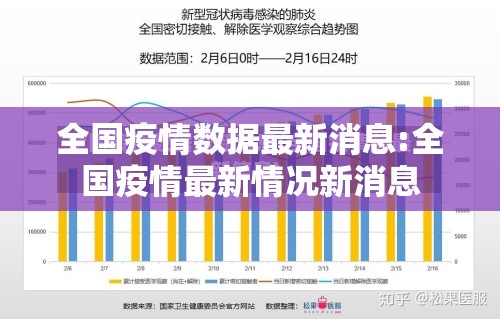 全国疫情数据最新消息:全国疫情最新情况新消息