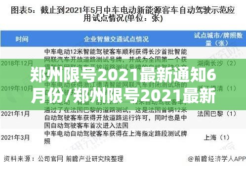郑州限号2021最新通知6月份/郑州限号2021最新限号时间6月份 郑州限号2021最新通知6月份/郑州限号2021最新限号时间6月份