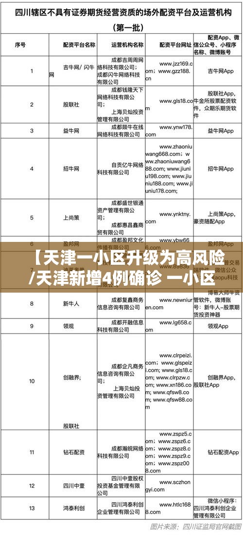 【天津一小区升级为高风险/天津新增4例确诊 一小区升为高风险】 【天津一小区升级为高风险/天津新增4例确诊 一小区升为高风险】