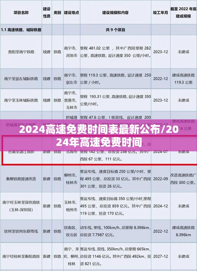 2024高速免费时间表最新公布/2024年高速免费时间 2024高速免费时间表最新公布/2024年高速免费时间