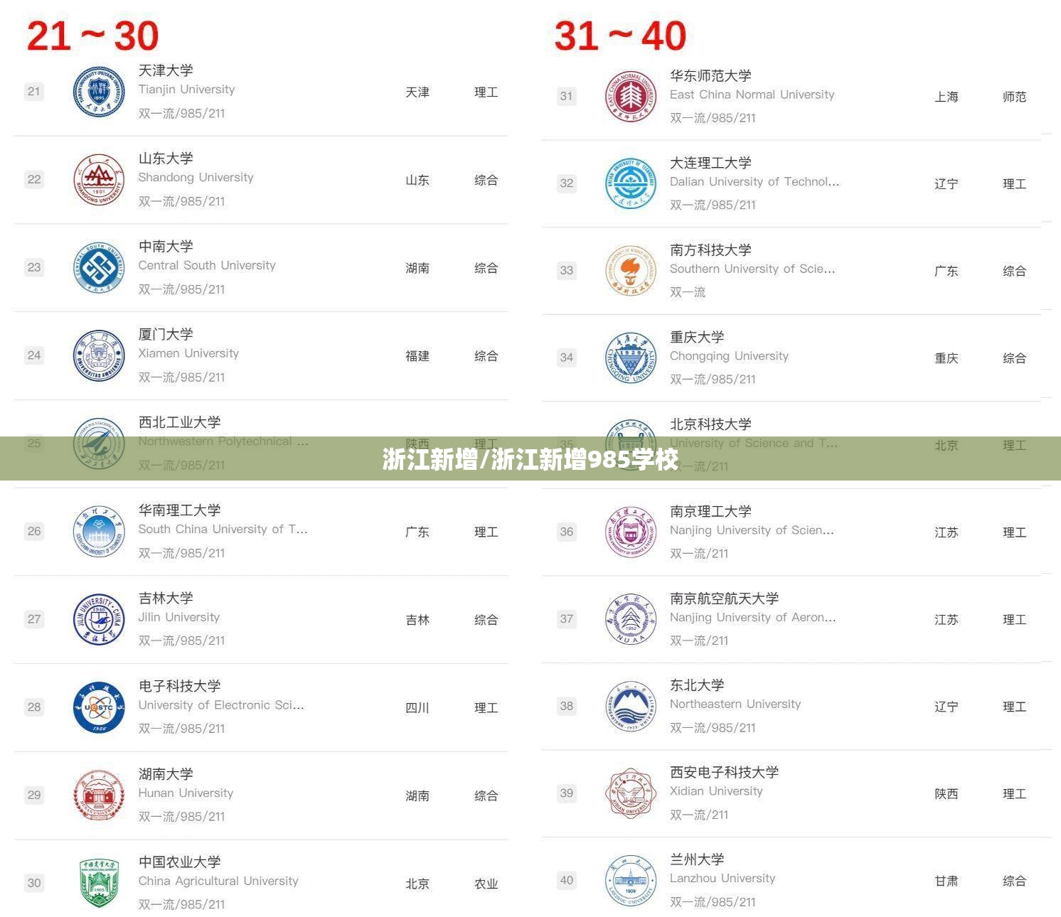 浙江新增/浙江新增985学校