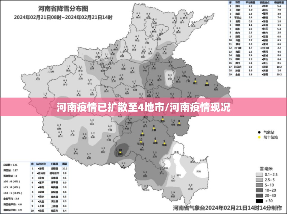 河南疫情已扩散至4地市/河南疫情现况