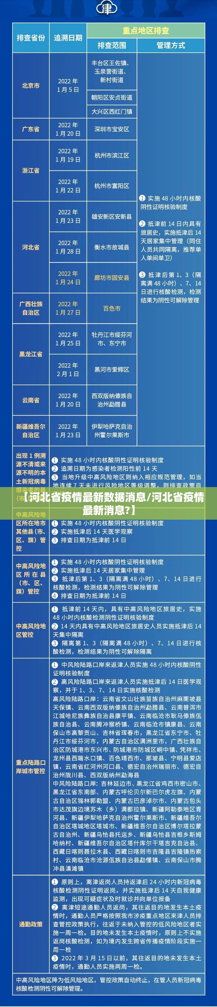 【河北省疫情最新数据消息/河北省疫情最新消息?】 【河北省疫情最新数据消息/河北省疫情最新消息?】