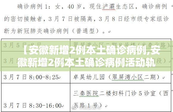 【安徽新增2例本土确诊病例,安徽新增2例本土确诊病例活动轨迹】