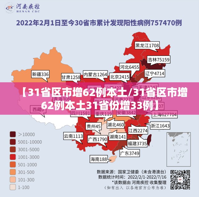 【31省区市增62例本土/31省区市增62例本土31省份增33例】 【31省区市增62例本土/31省区市增62例本土31省份增33例】