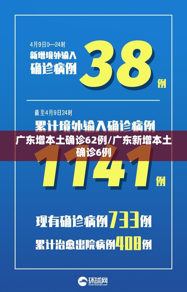 广东增本土确诊62例/广东新增本土确诊6例 广东增本土确诊62例/广东新增本土确诊6例