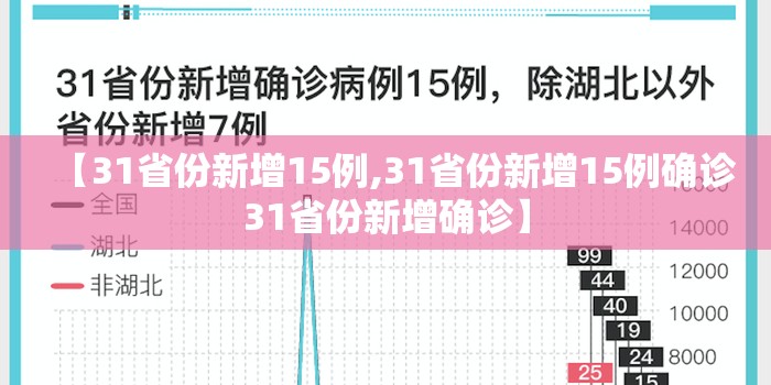 【31省份新增15例,31省份新增15例确诊31省份新增确诊】 【31省份新增15例,31省份新增15例确诊31省份新增确诊】