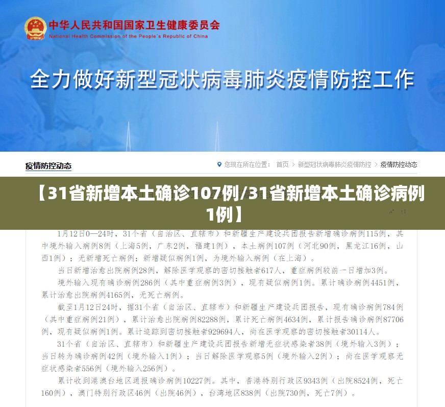【31省新增本土确诊107例/31省新增本土确诊病例1例】