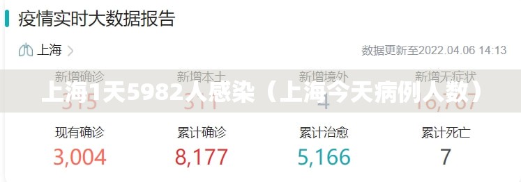 上海1天5982人感染（上海今天病例人数）