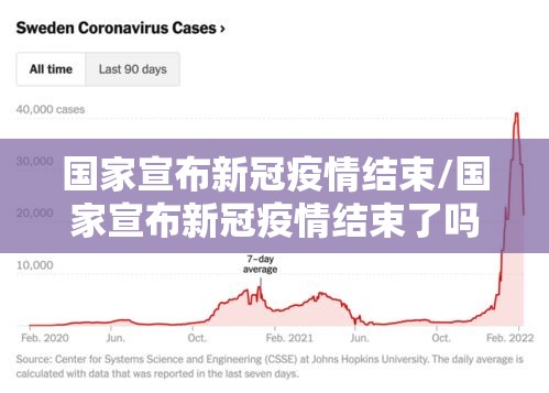 国家宣布新冠疫情结束/国家宣布新冠疫情结束了吗