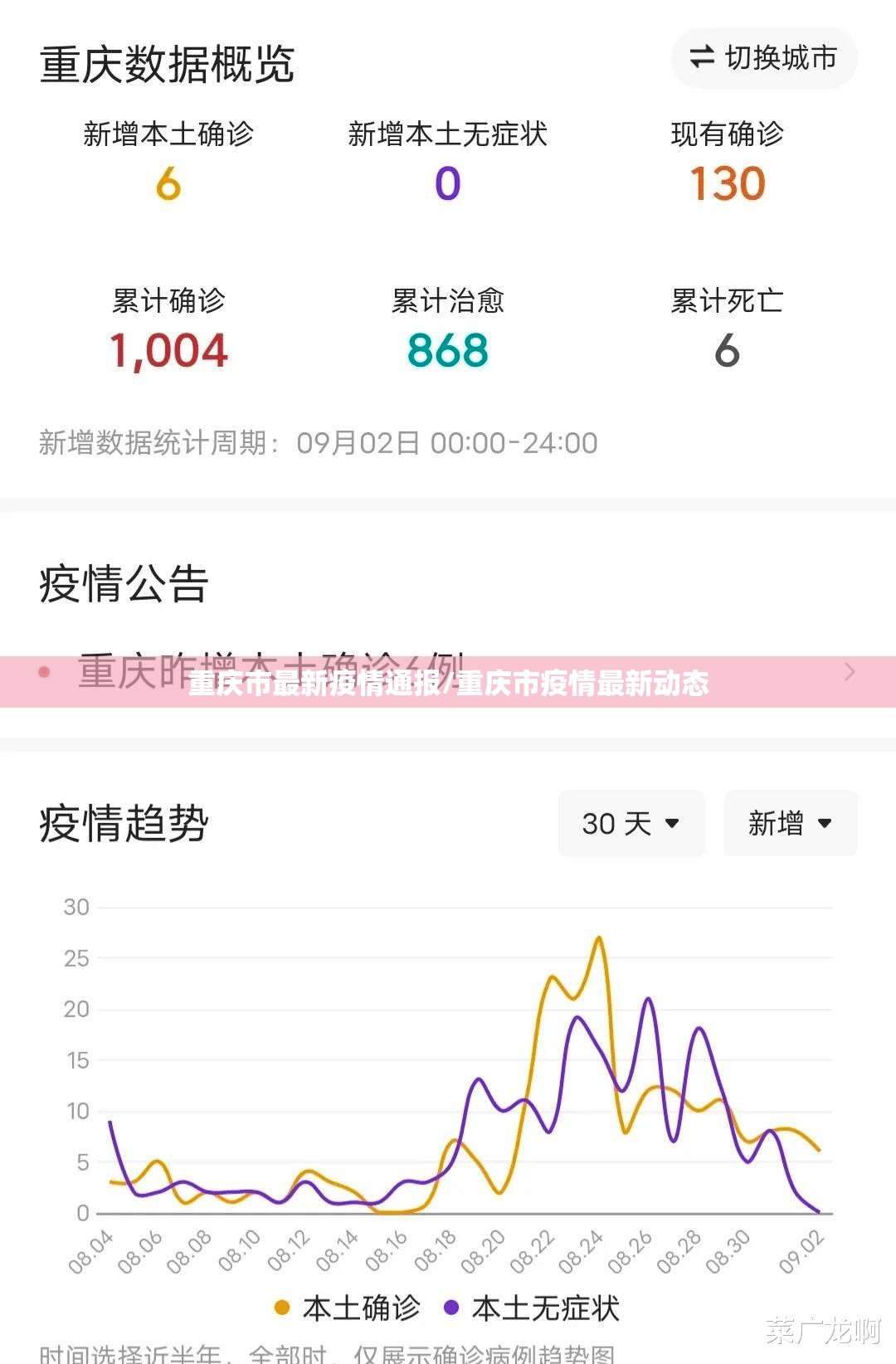 重庆市最新疫情通报/重庆市疫情最新动态