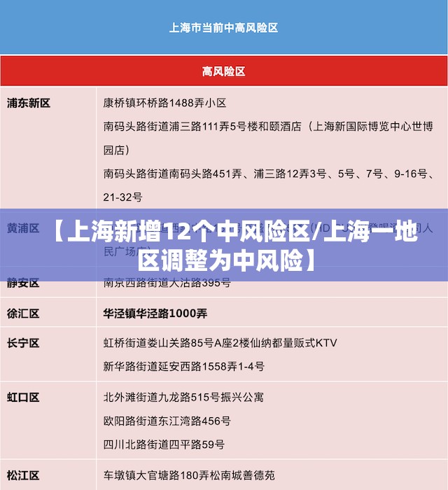 【上海新增12个中风险区/上海一地区调整为中风险】