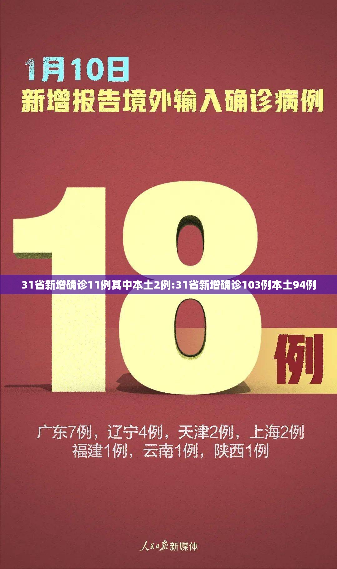 31省新增确诊11例其中本土2例:31省新增确诊103例本土94例 31省新增确诊11例其中本土2例:31省新增确诊103例本土94例