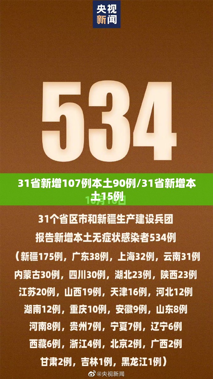 31省新增107例本土90例/31省新增本土15例
